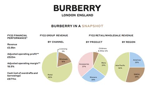 burberry swot analysis